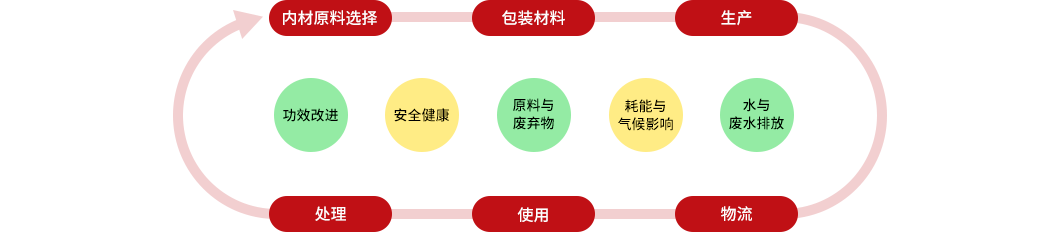 尊时凯时·(中国区)人生就是搏!